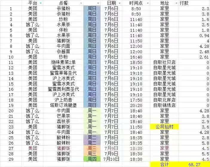 ＃薅羊毛25-20券速度咯 